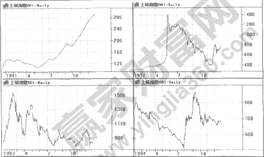 江恩理論