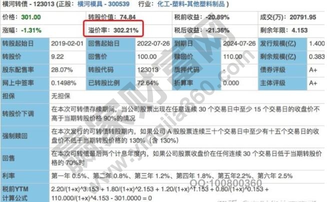 可轉(zhuǎn)債溢價率