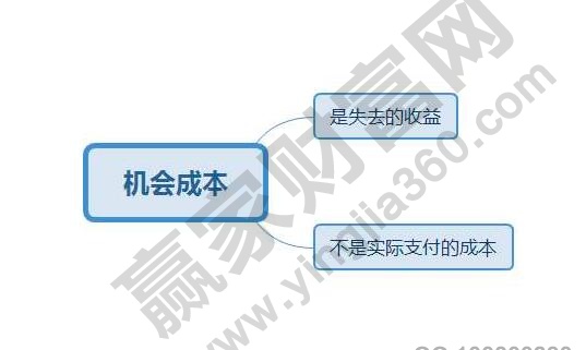 機(jī)會(huì)成本怎么算