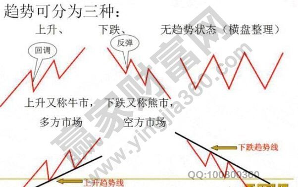 趨勢是什么意思