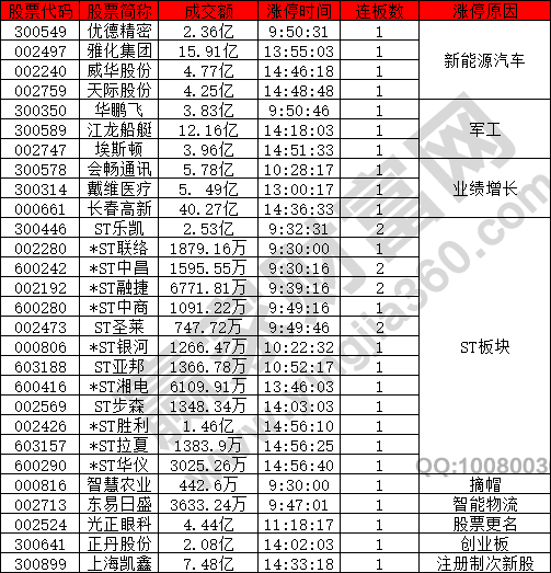 新能源汽車(chē)概念股