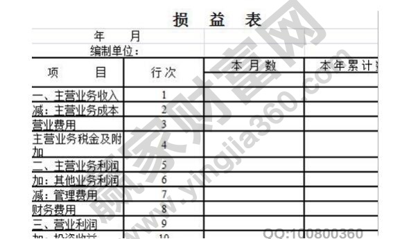 損益表和利潤(rùn)表