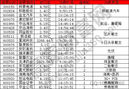 新能源汽車(chē)概念