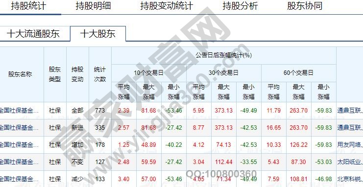 社?；鹳?gòu)買(mǎi)的股票