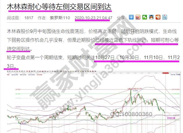 木林森江恩分析左側買點