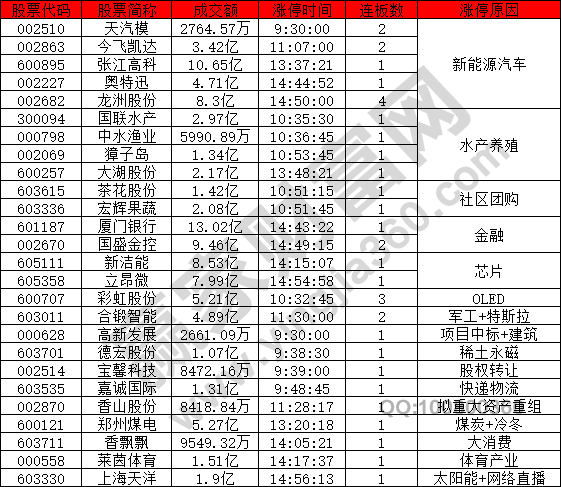 新能源汽車概念股