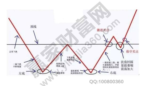 托底是什么意思