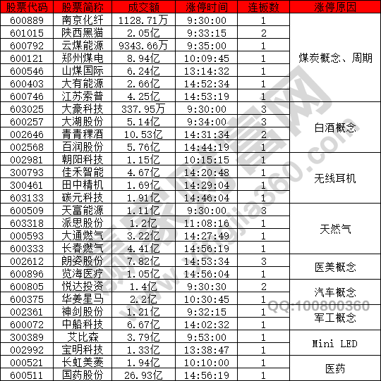 煤炭周期股強(qiáng)勢