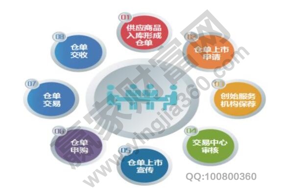 現貨短線操作技巧