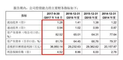 現金流動負債比率