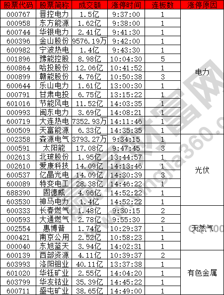 風力概念股強勢