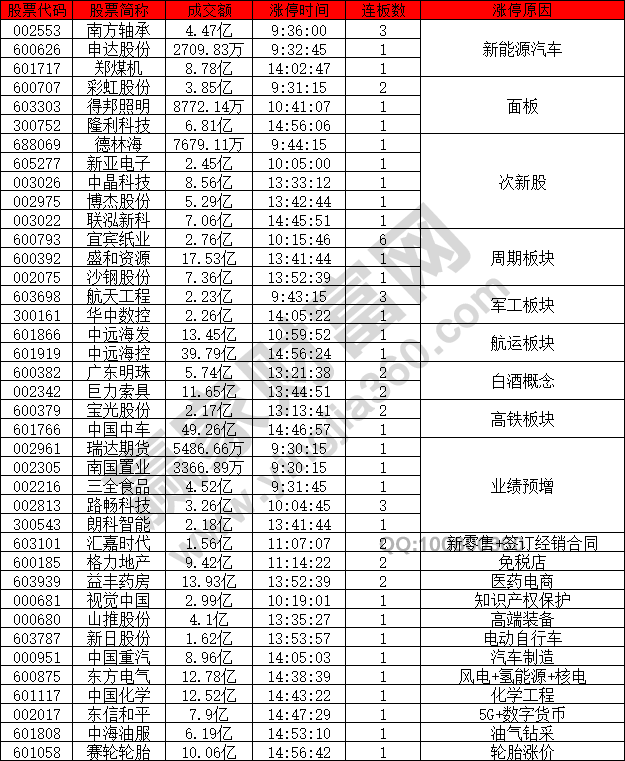 中字頭個(gè)股崛起