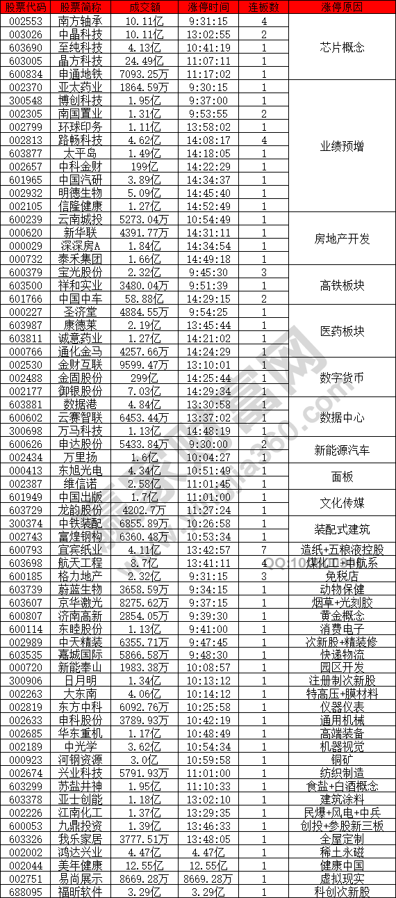 芯片股等概念股強(qiáng)勢