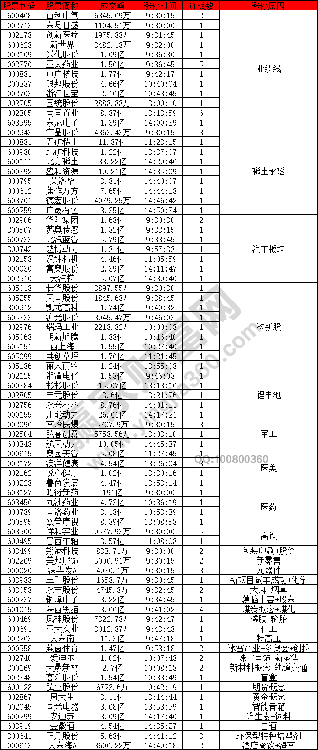 業(yè)績線概念股