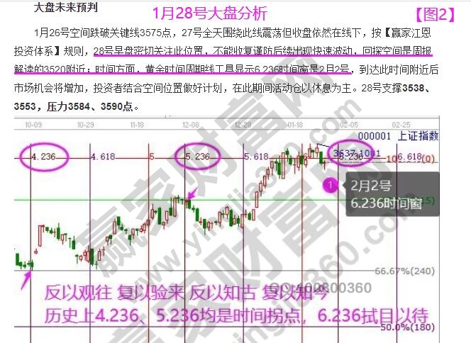 大盤分析歷史走勢(shì)