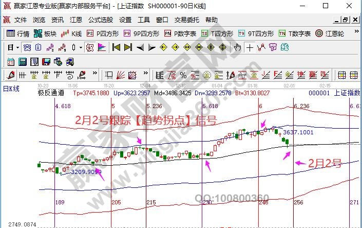 大盤未來(lái)分析預(yù)判