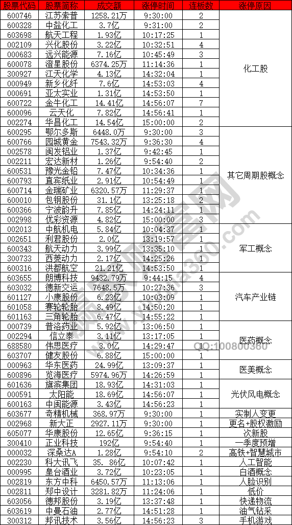 軍工股強勢股