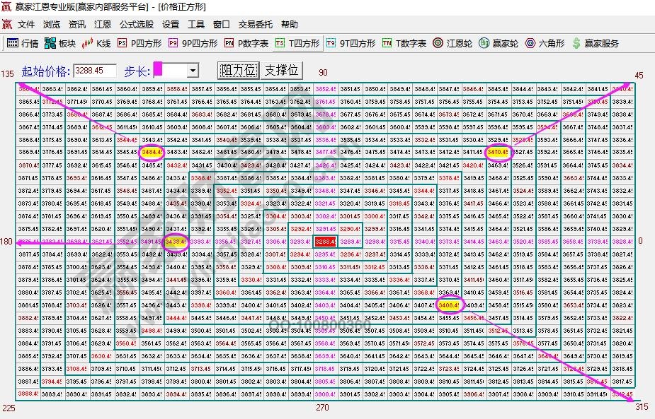 大盤次日拐點(diǎn)預(yù)測