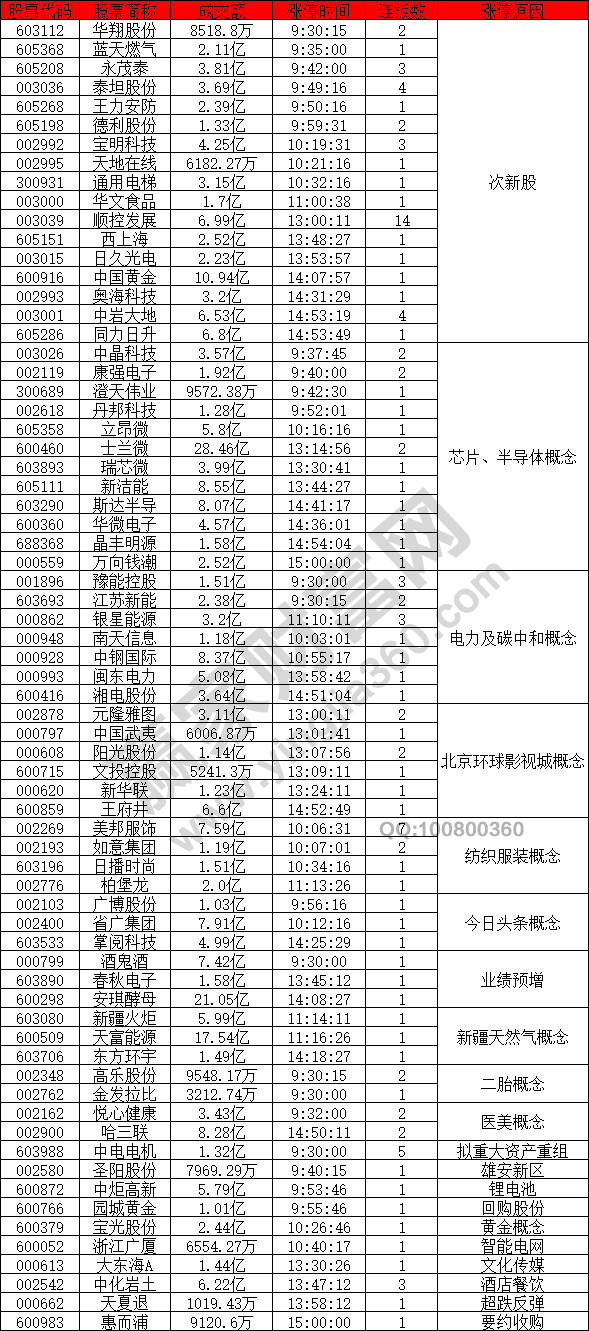 芯片概念