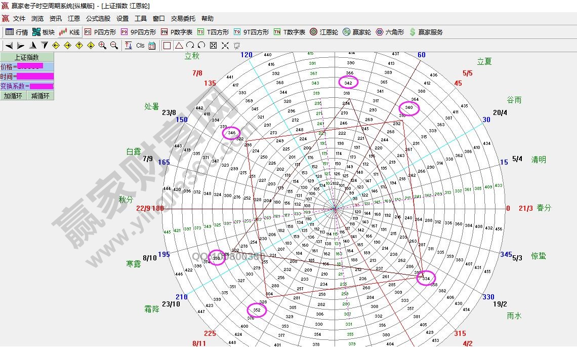 江恩輪中輪