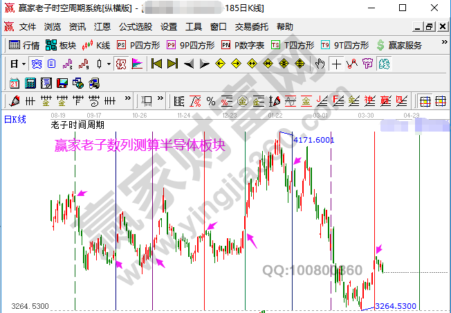 贏家熱點板塊解讀