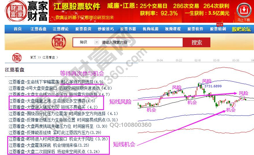 過往大勢分析機會和風險提示