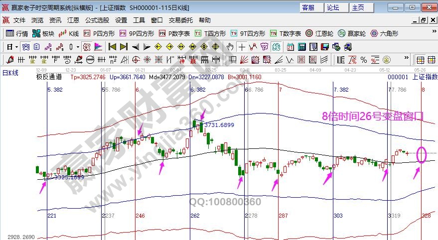 上證指數(shù)個(gè)股決定