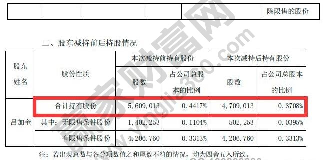 限售股減持規(guī)定