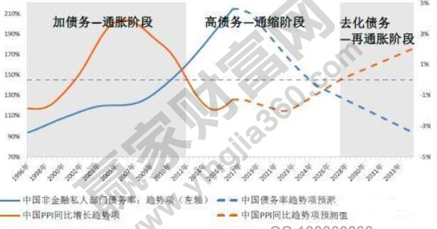 通脹受益股