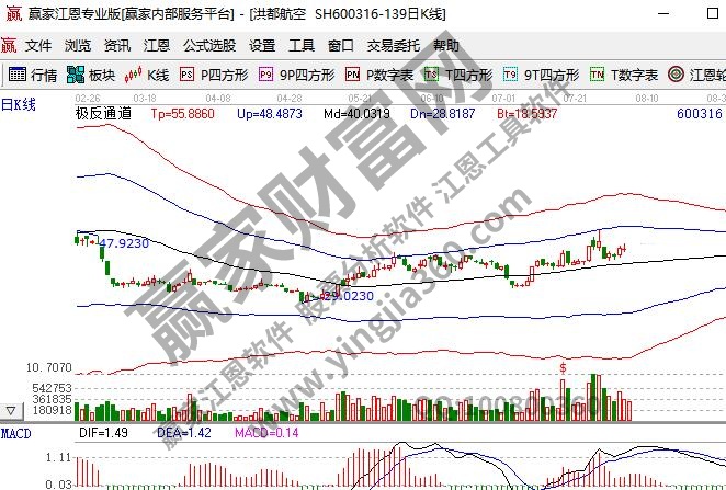 無(wú)人機(jī)龍頭股