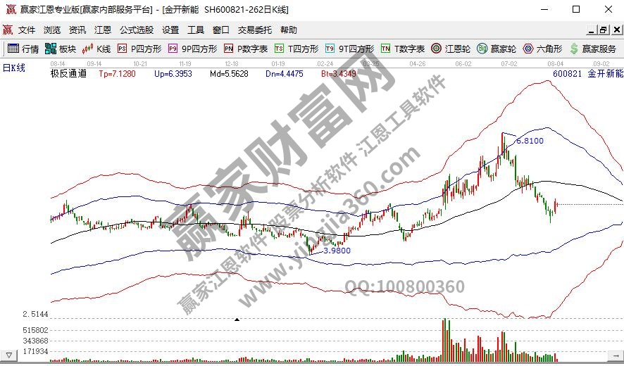 天津自貿(mào)區(qū)金開(kāi)新能