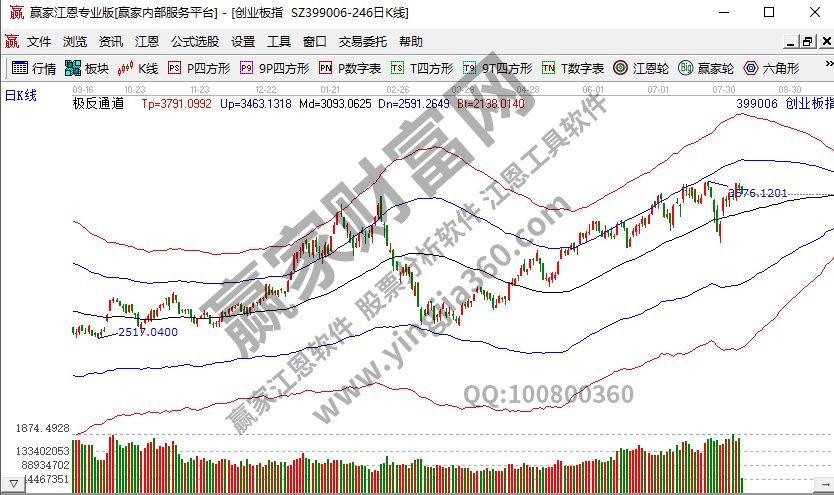 開通創(chuàng)業(yè)板必須到開戶營業(yè)部嗎