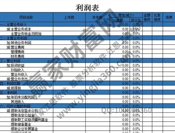 利潤表反映的是什么