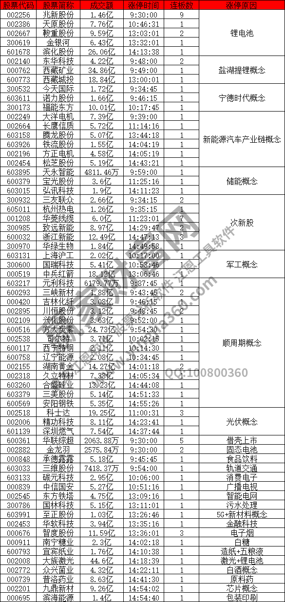 鋰電池概念股