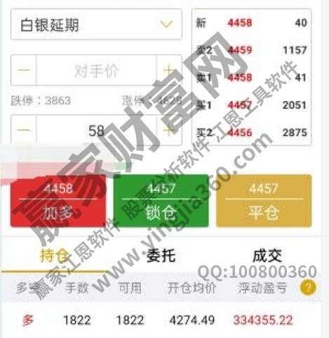 現貨白銀持倉過夜