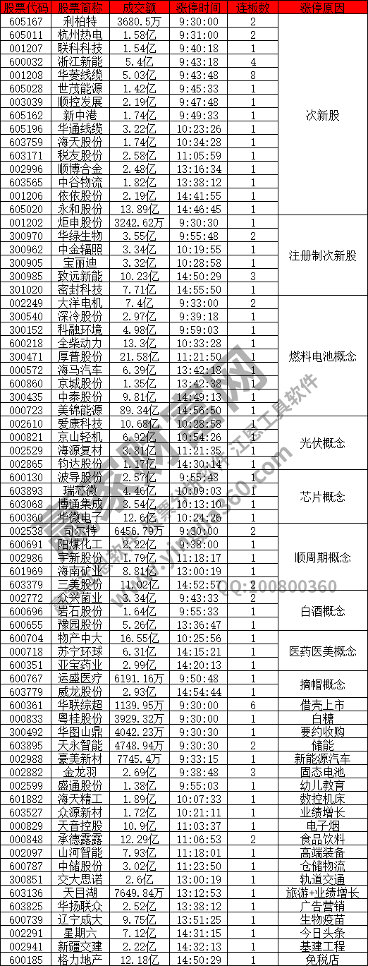 次新股個股強(qiáng)勢