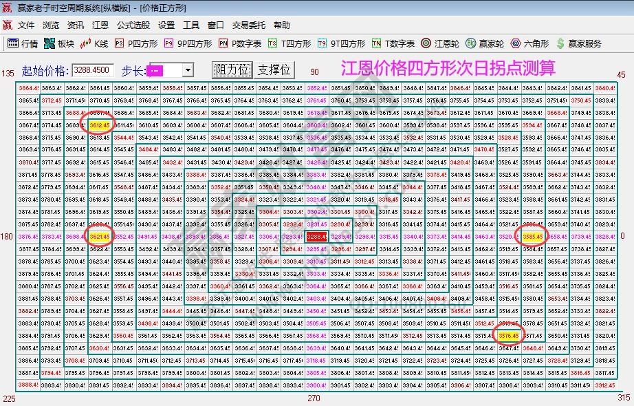 大盤(pán)支撐壓力圖