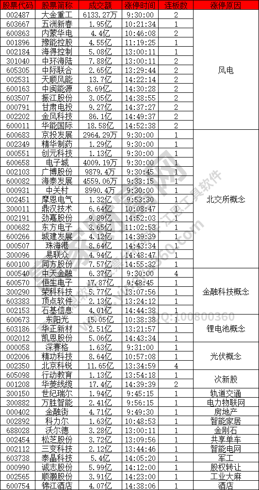 風(fēng)電概念股活躍