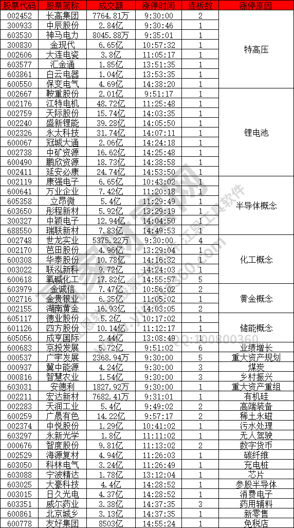 特高壓強(qiáng)勢