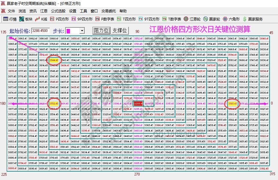 大盤支撐壓力