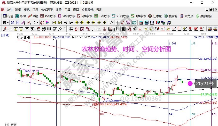 農林牧漁分析