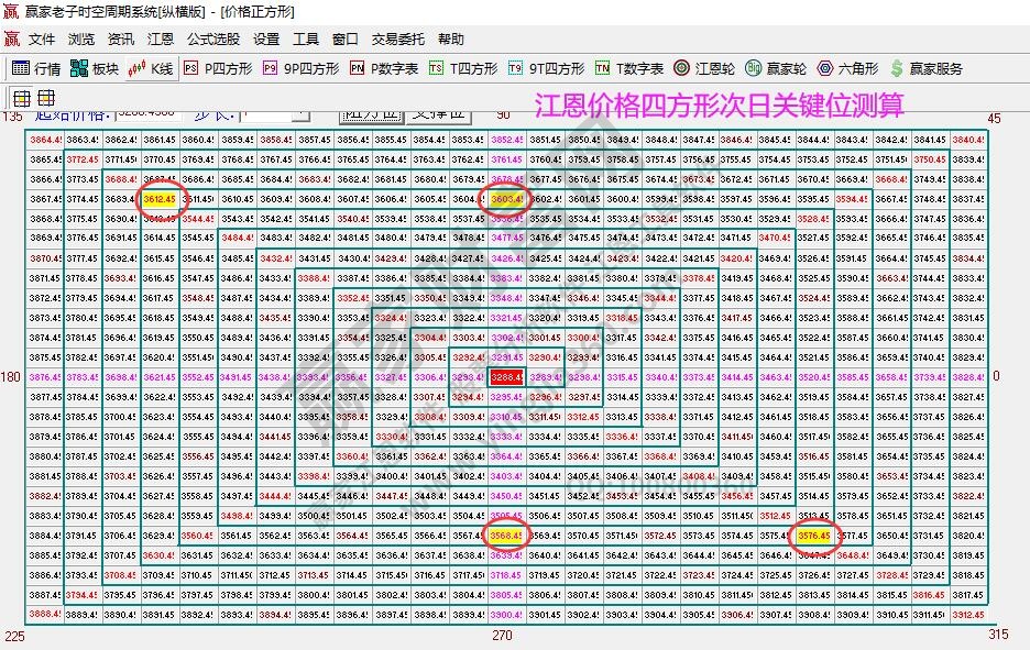 大盤支撐壓力