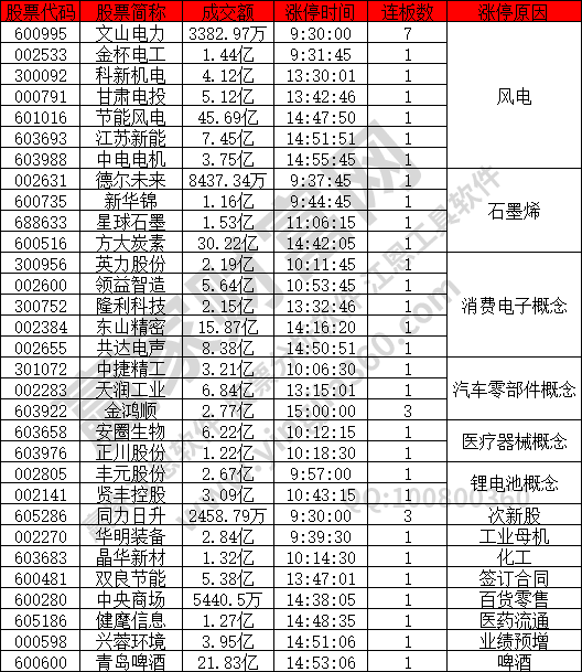 風(fēng)電股活躍