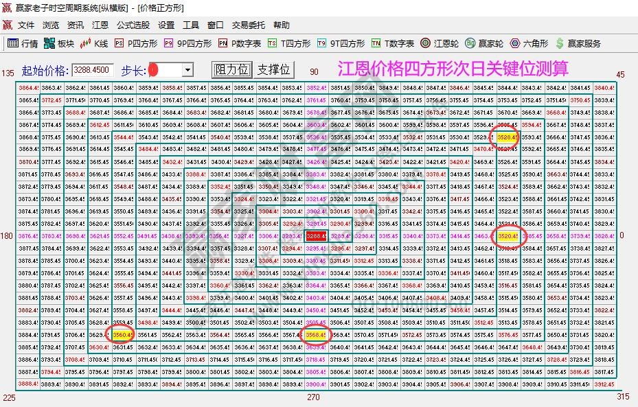 大盤(pán)支撐壓力圖