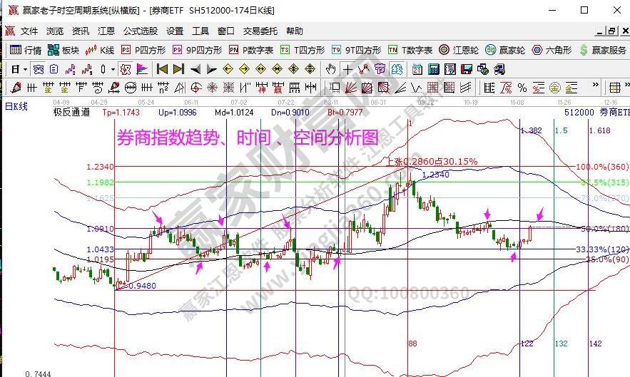 券商分析