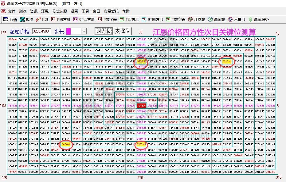 大盤(pán)支撐壓力