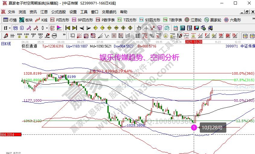 娛樂(lè)傳媒分析