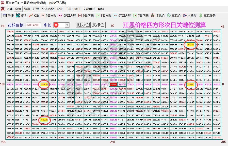 大盤(pán)支撐壓力