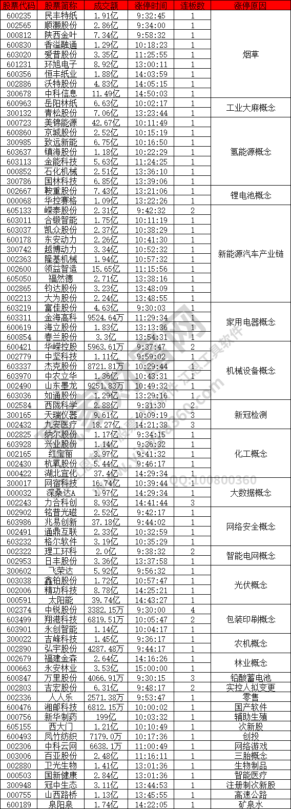 煙草股強(qiáng)勢