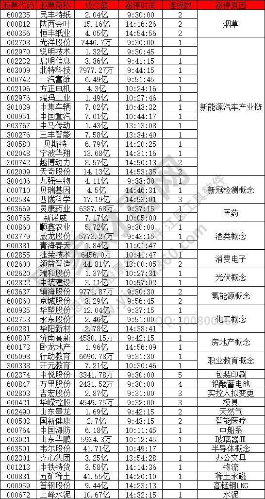 新能源汽車產業(yè)鏈